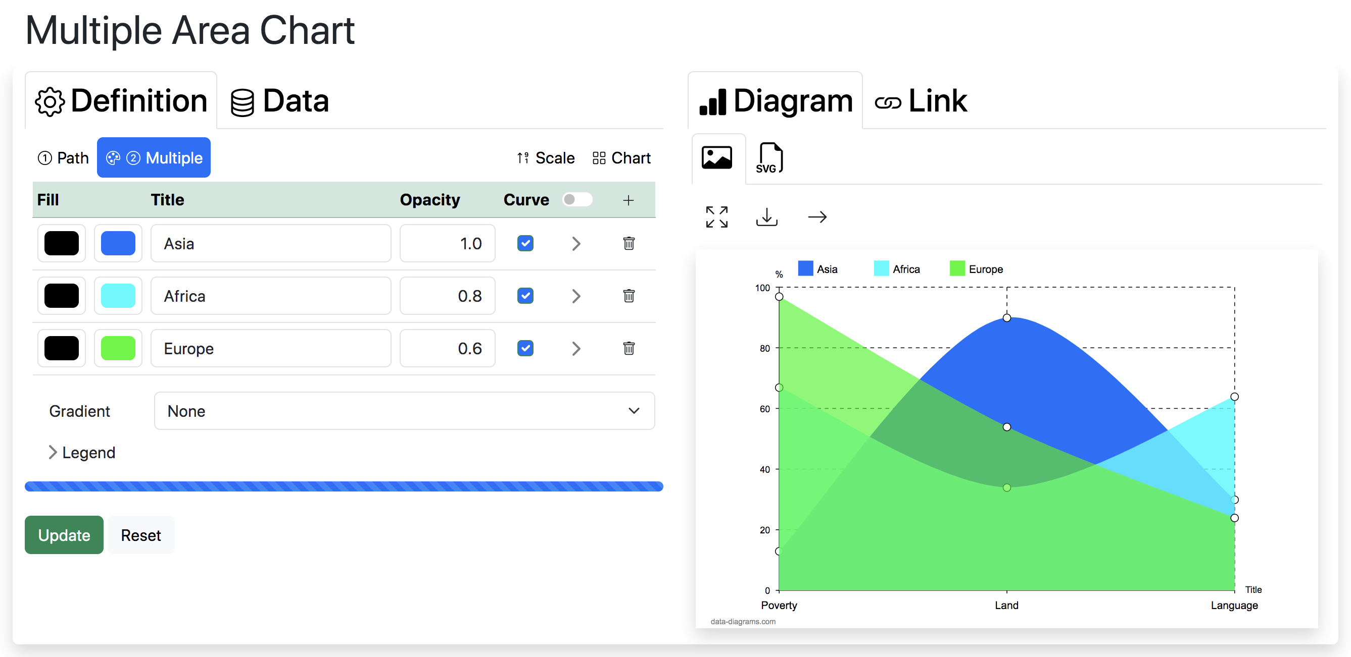 Data Visualization Diagrams, Data Tableau, Bar Charts, Line Charts, Function Charts, Point Charts, Area Charts, Spider Webs, Radar Webs, Donut Charts, Pie Charts, Bubble Charts, Gauge Charts