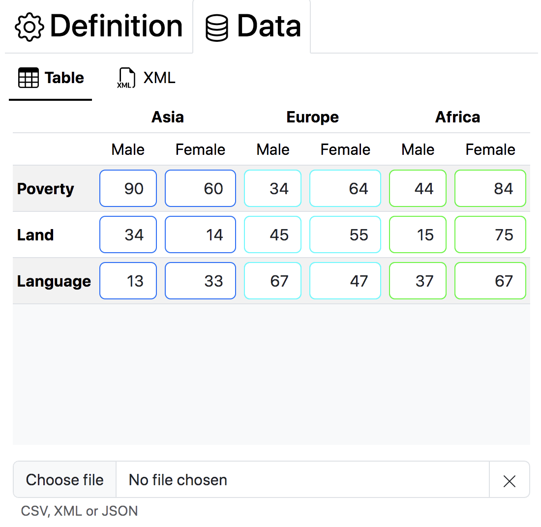 Data Visualization Diagrams, Data Tableau, Bar Charts, Line Charts, Function Charts, Point Charts, Area Charts, Spider Webs, Radar Webs, Donut Charts, Pie Charts, Bubble Charts, Gauge Charts